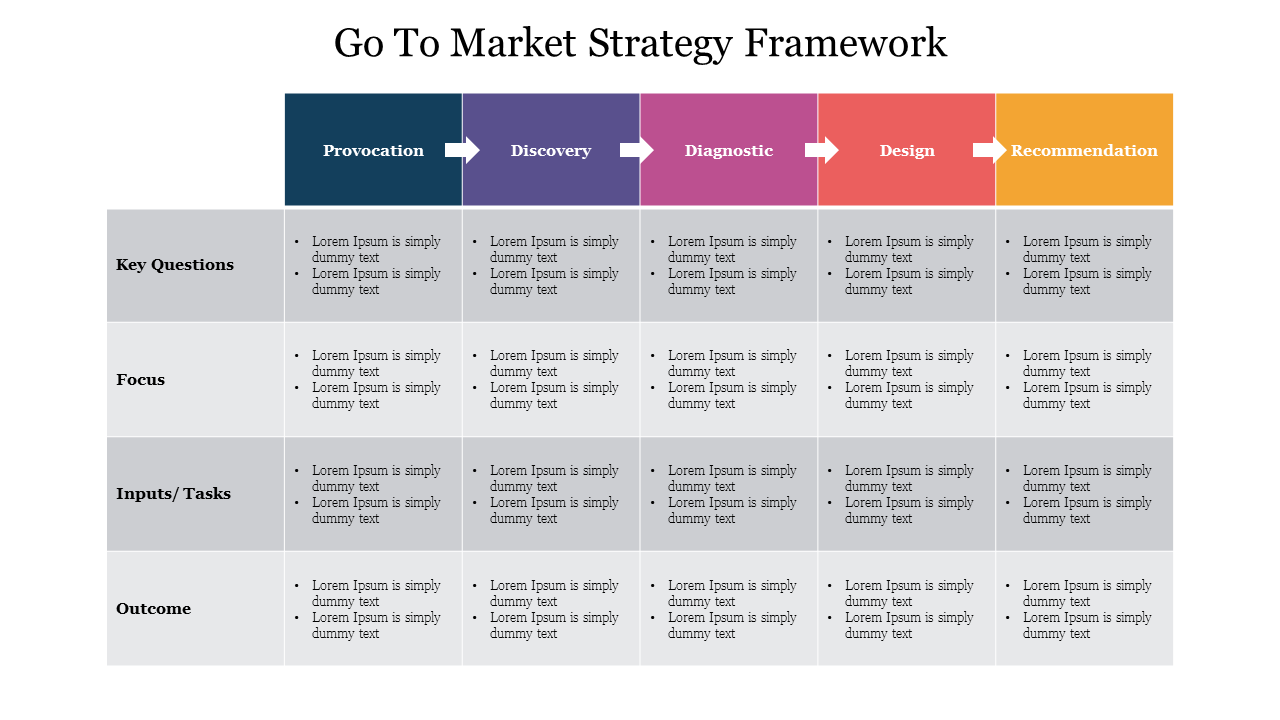 Go to Market Strategy Framework PPT and Google Slides